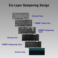 OEM ODM Falchion Ace 75 HE Wired AnalogHall Effect Gaming Keyboard 75 TKL USB Hot Swappable Magnetic Switch Rapid Trigger 8KHz