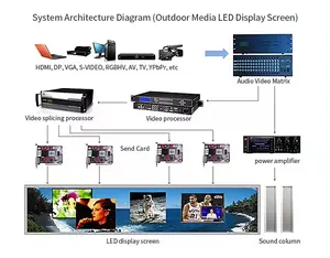 LEDディスプレイスクリーンLEDビデオウォール屋外広告スクリーンビジネス用