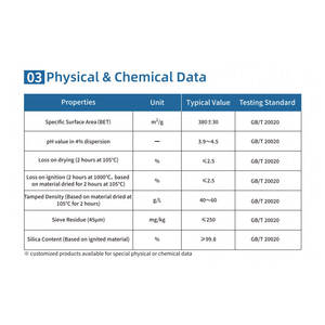 פרימה כיתה הידרופילי כיתה כיפור סיליקה אנזילית אנהידרous קולואידית סיליקה HL-380 קפסולות טאבון אנטי-חומר a380 - Product Image 3
