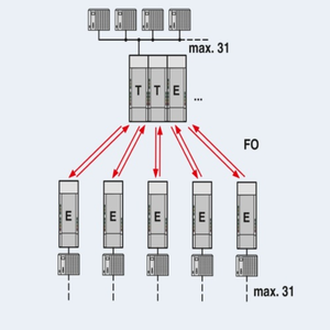 PSI-MOS-RS485W2/<span class=keywords><strong>FO</strong></span> 850 E-Wandler für SPS-PAC und dedizierte Steuerungen mit 2708339-Verbindungswandler - Product Image 5