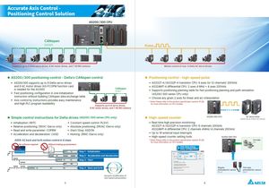 Module de commande programmable Série AS Accessoires PLC AS228T-A UC-ET010-24C UB-10-OR16A AS-F2DA - Product Image 3