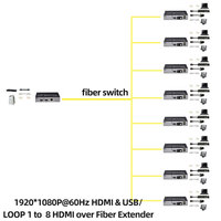 Harga Pabrik HDMI KVM Over Fiber Extender 1 ke Banyak Multi DVI/VGA/DP ke Optical Transceiver dengan KVM