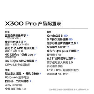 Vivo X300 Pro, Cámara Zeiss de 200MP, Dimensity 9500, Batería de 6510 mAh, Teléfono Inteligente - Product Image 5