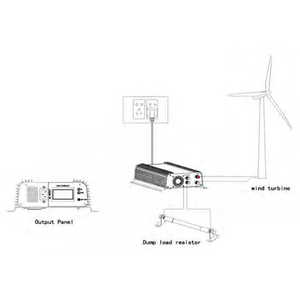 Mon Inverseur d'Énergie Éolienne Connecté au Réseau 1kW 2kW pour Éolienne 7000g - Product Image 3