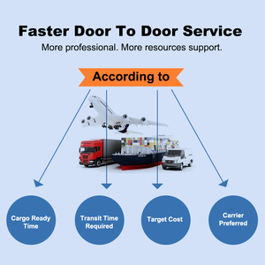 Meilleur prix pour la livraison de marchandises en vrac porte-à-porte en Pologne, expéditeur DDP, services de transport routier international, logistique 3PL, 24/7 - Product Image 2
