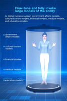 Dispositivo Interactivo Todo en Uno con Pantalla Holográfica 3D, Activación por Voz, para Exhibición de Personas Virtuales, Uso Corporativo, OEM y Educativo en Interiores