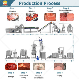 <span class=keywords><strong>Ligne</strong></span> de production de pâte de tomate ORME, machine à faire de la sauce tomate, prix de la <span class=keywords><strong>ligne</strong></span> de production de sauce tomate - Product Image 2