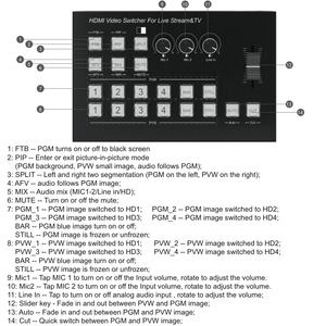 Commutateur SYONG 4HDTV en 2HDTV Out, Commutateur de Diffusion en Direct Multi-Canal, Mixeur Audio 2MIC/LINE In/LINE Out, <span class=keywords><strong>Capture</strong></span> RS232 Type-C USB3.0 - Product Image 3