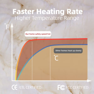 Couverture chauffante électrique en flanelle polaire <span class=keywords><strong>rechargeable</strong></span> avec interrupteur de commande, couverture chauffante électrique King Size pour l'hiver, prise UK - Product Image 4