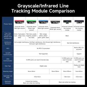 Chống nhiễu tín hiệu kỹ thuật số đầu ra 8 kênh dòng theo dõi cảm biến mô-đun tương thích <span class=keywords><strong>Arduino</strong></span> RPi microbit STM32 ESP32 mspm0 - Product Image 3