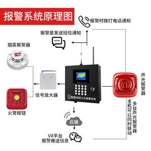 Panel de Control de Alarma de Humo PS 819A con Pantalla LCD, Detector de Humo Inalámbrico con Alertas por Teléfono, SMS y Aplicación, Certificado de Protección Contra Incendios - Product Image 1