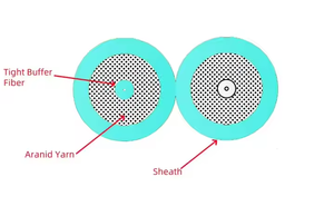 SC UPC Đa Chế Độ Sợi Quang Nhảy Cáp Duplex 3.0Mm PVC Lszh Om3 Vá Dây - Product Image 2