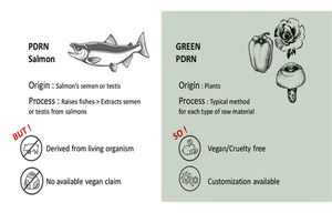 PDRN (Polideoxirribonucleótido) de Grado Cosmético Ahualyn, Número CAS: 100403-24-5, Nombre INCI: Sodio ADN - Product Image 3