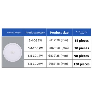 Hồng ngoại cơ thể con người cảm biến hiện đại nhà văn phòng LED bảng điều chỉnh ánh sáng nhôm bề mặt gắn 6W/12W Dimmable 2700K mềm ấm IP20 - Product Image 5