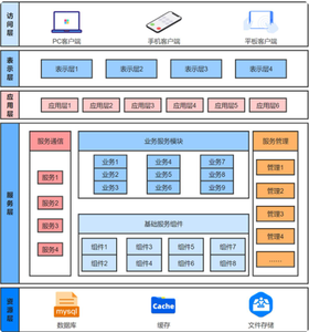 Conception d'architecture <span class=keywords><strong>de</strong></span> <span class=keywords><strong>base</strong></span> <span class=keywords><strong>de</strong></span> <span class=keywords><strong>données</strong></span> distribuée - Product Image 6