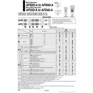 Modèle de séparateur de brouillard de filtre à air SMC AFM40-04BD-R-A - Product Image 1