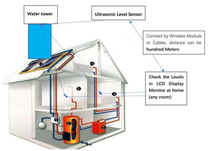 אפטטק TLC-2101WL רמת מיכל מים אלחוטי ניטור חיישן נוזל קולי עבור מאגרים אגם נהרות - Product Image 6
