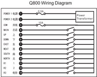 Système de radiocommande Q800 pour grue, palan, 8 canaux, 220V, interrupteur sans fil, télécommande pour commande de grue