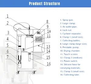 AYAN High Quality Small Scale Mini Laboratory Spray Dryer Machine For Milk Egg Powder