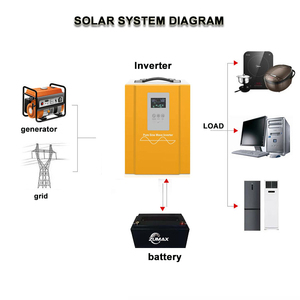 1kw <span class=keywords><strong>12V</strong></span> 24v 220v 라인 인터랙티브 <span class=keywords><strong>UPS</strong></span> 외부 배터리, 라인 인터랙티브 업 <span class=keywords><strong>600w</strong></span> 700w 800w 1000w - Product Image 5