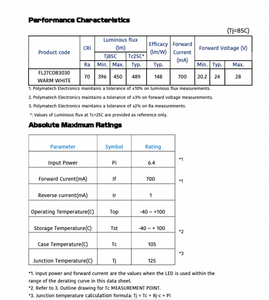 Polymatech Standard COB Series FL27COB3030 Blanc Chaud 70 CRI LED Luminaire pour Galeries d'Art et Musées - Product Image 5