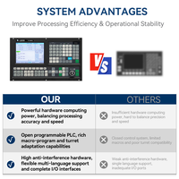 Contrôleur de tour CNC économique KYCNC 980TB2 à 2 axes avec PLC pour système de contrôle de tournage industriel