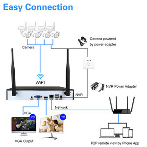<span class=keywords><strong>XMeye</strong></span> protezione di sicurezza videoregistratore 5MP 4CH 8CH Wireless CCTV NVR H.265 + Max Sata rilevamento Audio viso WIFI CCTV NVR <span class=keywords><strong>Xmeye</strong></span> - Product Image 3