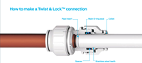 PEM0215W Speedfit 15mm Té égal Plomberie Twist Lock Raccord Union Connecteur pour Plastique PEX Cuivre Tuyau Pneumatique Pièces