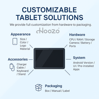 Tablet Android de 13.3 Pulgadas, 4G LTE, Octa Core 2.0GHz, FHD, Doble USB-C, Batería de Larga Duración, OEM ODM, para Exhibición de Productos y Catálogos Digitales