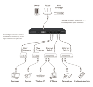 Đổi mới mới <span class=keywords><strong>16</strong></span> cổng <span class=keywords><strong>10</strong></span> <span class=keywords><strong>100</strong></span> 1000M PoE 2 uplink Gigabit cổng Ethernet thông minh PoE chuyển đổi - Product Image 5