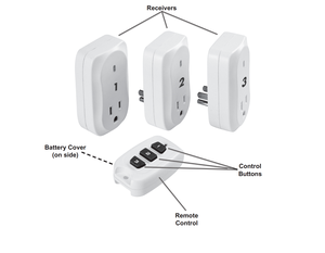 Wholesale High-qualty Engineering Plastic American Specifications <strong>Remote</strong> Control Battery <strong>Smart</strong> Home Plug Socket <strong>Adapters</strong> - Product Image 6