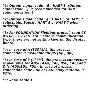 横河一体型DYシリーズ渦流量計RS485通信蒸気水液体流体測定 - Product Image 6