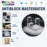 Granulés de masterbatch anti-blocage à haute dispersion en PP de qualité alimentaire pour la fabrication de films coulés CPP et de sacs d'emballage alimentaire pour stérilisation en autoclave