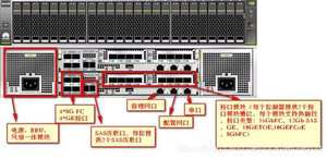 Gebrauchter Bestseller Günstiger Preis Huawei Fusion 2288H V5 Rack 2U Server mit Intel Xeon Scalable Prozessor - Product Image 4