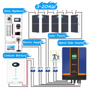 SNADI Wholesale Complete Home Use 3KW 5KW 10KW <b>Solar</b> System <b>Kit</b> 15KW Off Grid <b>Power</b> NKH 15KW Off Grid <b>Solar</b> <b>Power</b> System Complet - Product Image 3
