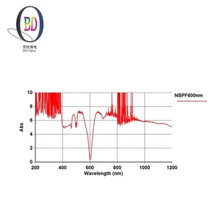 Filtro NBPF600nm de Banda Estreita Personalizável, Analisador Bioquímico de Espectro Preciso, Vidro Óptico com Revestimento IAD, 90% de Transmitância - Product Image 6