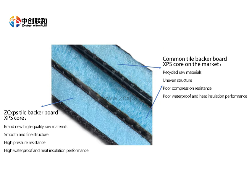 10mm Waterproof XPS Tile Backer Board for Bathroom Exterior