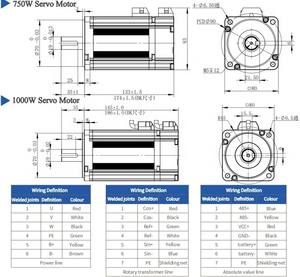 एकल चरण 750w डिजिटल एसी सर्वो मोटर और ड्राइव 3000 आरपीएम में प्रयुक्त ड्राइव - Product Image 3