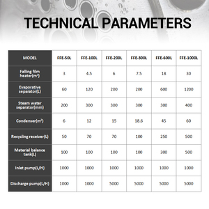 Electric Industrial Multiple Effect Falling <b>Film</b> Evaporator Core Component Engine - Product Image 6