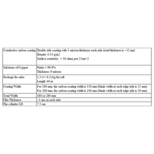 Bakır folyo çift taraflı lityum iyon batarya anot substrat için iletken karbon ile kaplanmış - Product Image 4