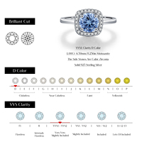 Bagues pour femmes en argent sterling S925 plaqué rhodium, luxueuses, scintillantes, bleu marine, moissanite taille brillant, sertie halo à griffes, certifiées CMA