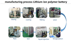 بطارية ليثيوم 6Ah v ، تصنيع خلايا رقيقة من البوليمر - Product Image 5