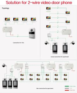 Intercomunicador para Apartamentos GVS, Monitor Interior de 7 Pulgadas con Dos Cables y Botones Táctiles, <span class=keywords><strong>Videoportero</strong></span>, Teléfono de Puerta, Intercomunicador Audiovisual - Product Image 5
