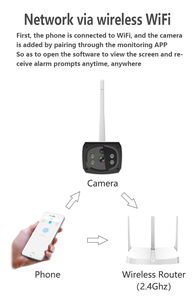 Tuya — caméra de surveillance solaire IP wifi hd 1080P, dispositif de sécurité sans fil, à longue portée, modèle original - Product Image 4