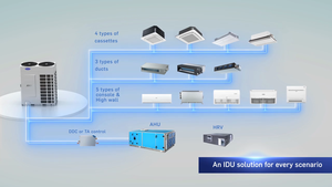 Système de <span class=keywords><strong>climatisation</strong></span> VRF, solution efficace, silencieuse et peu encombrante pour les projets commerciaux ou résidentiels de grande envergure - Product Image 6