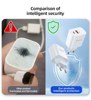 Pengisi Daya Cepat Universal USB-C Dual Port 20W PD Baru dengan Proteksi OTP/OVP untuk Ponsel & Earphone