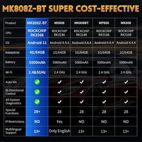 Escáner de Diagnóstico Bidireccional MaxiCOM MK808Z-BT 12V con 1 Año de Garantía, Compatible con MK808 MK808S/MX808, Actualizado BT506 MV108