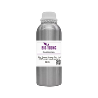 Vente en gros de matières premières chimiques quotidiennes de saveur synthétique de parfum floral fort Cashmeran Cas 33704