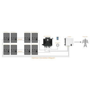 Coeng 800W năng lượng mặt trời tối ưu hóa năng lượng quang điện hiệu quả increaser PV tối ưu hóa với tắt máy nhanh chóng và giám sát - Product Image 2