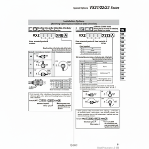 Électrovanne pneumatique SMC VX214BAXB Produit de vannes de commande - Product Image 1